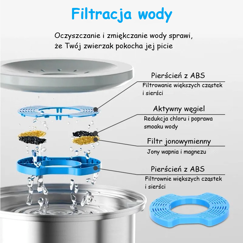 Miska dla psa z filtrem do wody